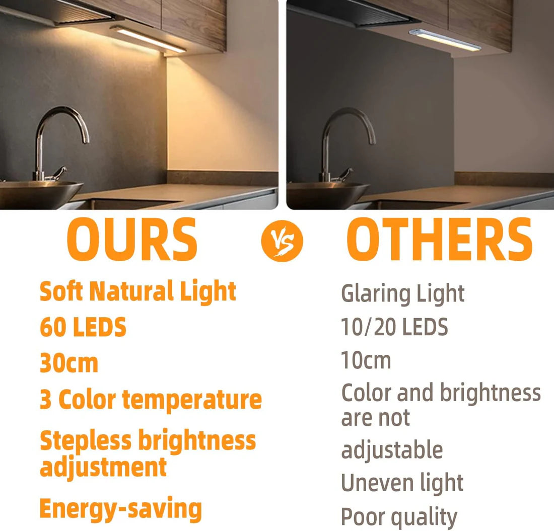 LED Motion Sensor Light