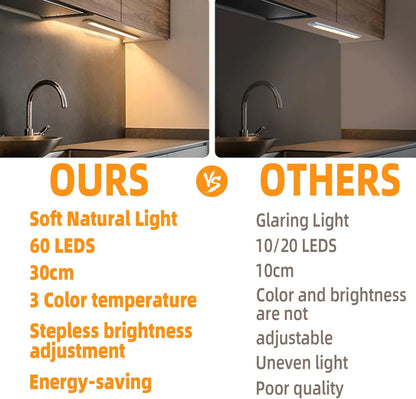 LED Motion Sensor Light